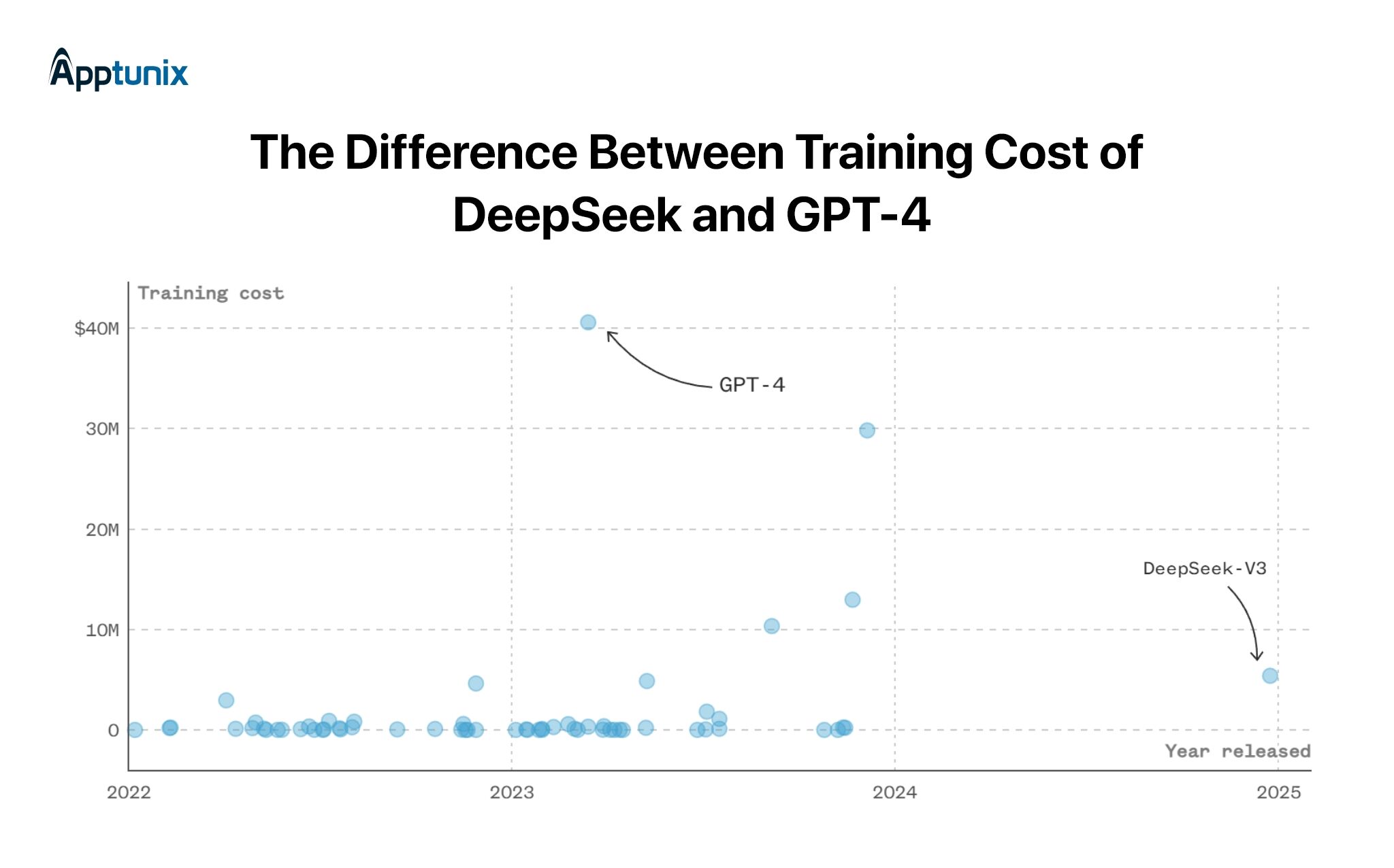 Training-Cost-of-DeepSeek-AI.jpg