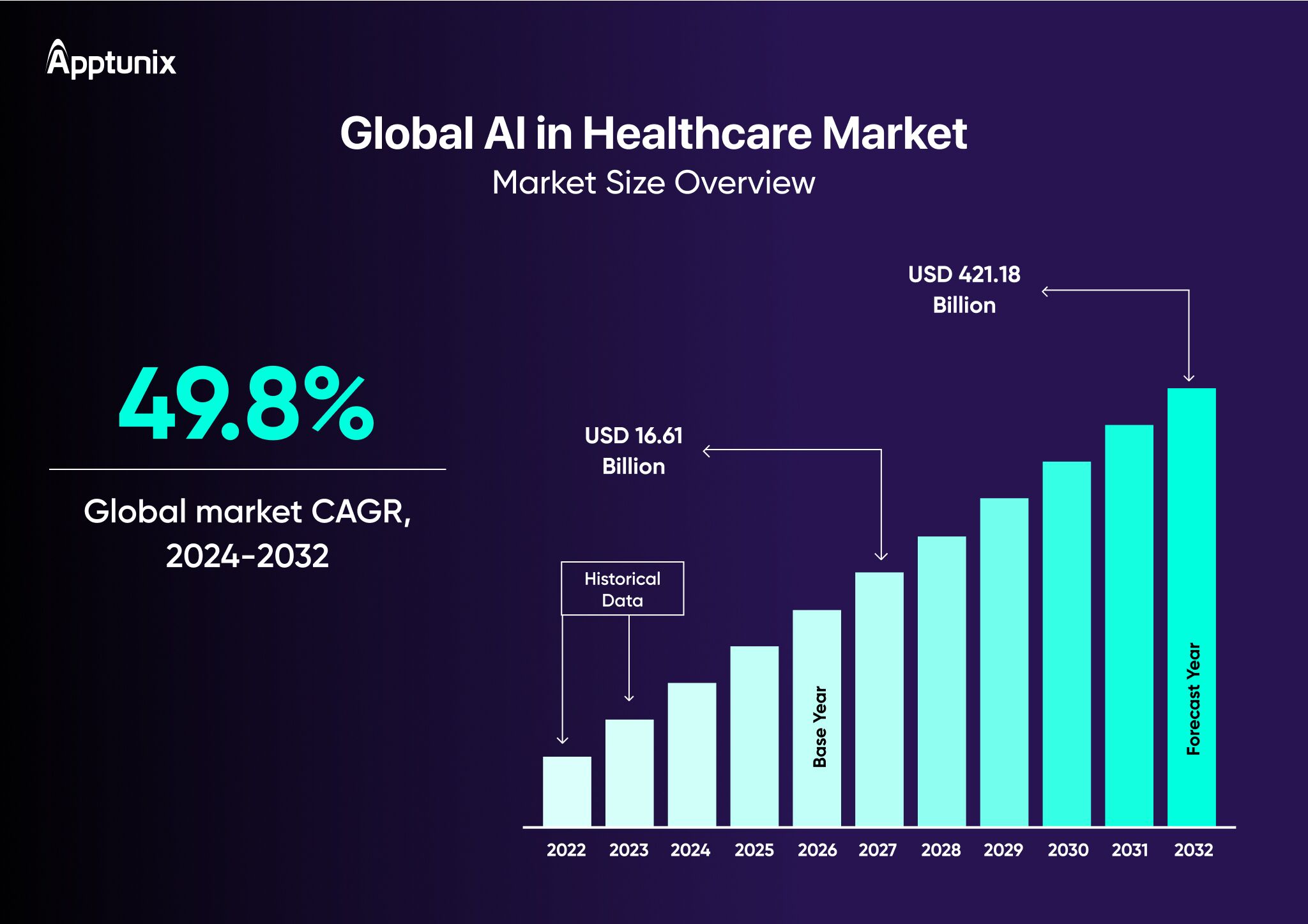 Ai in healthcare