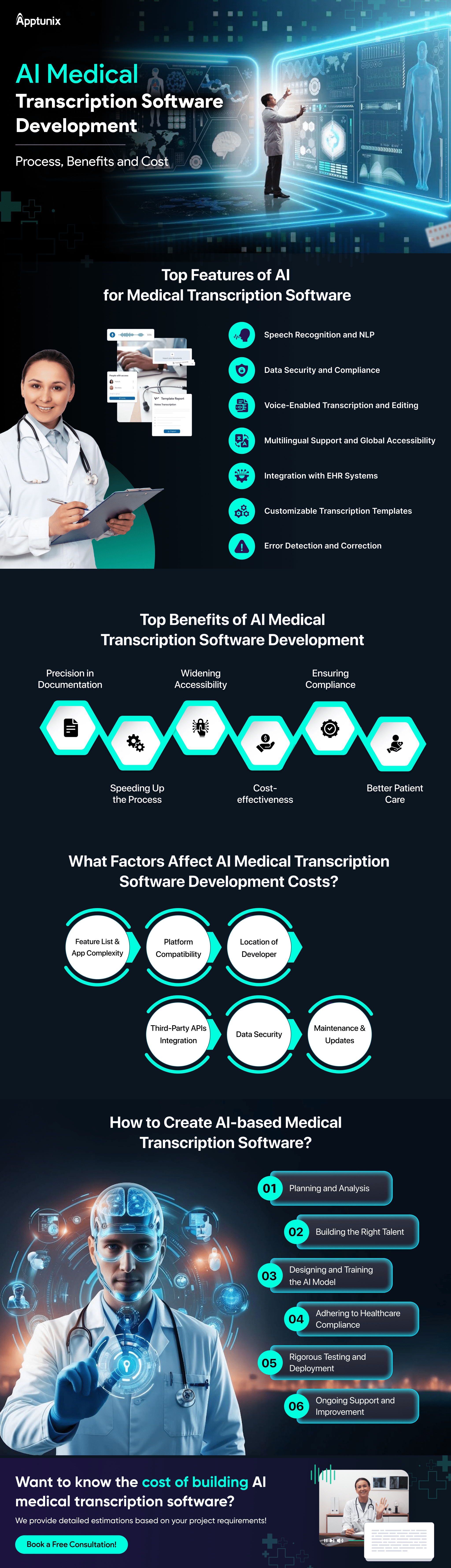 AI Medical Transcription Software Development