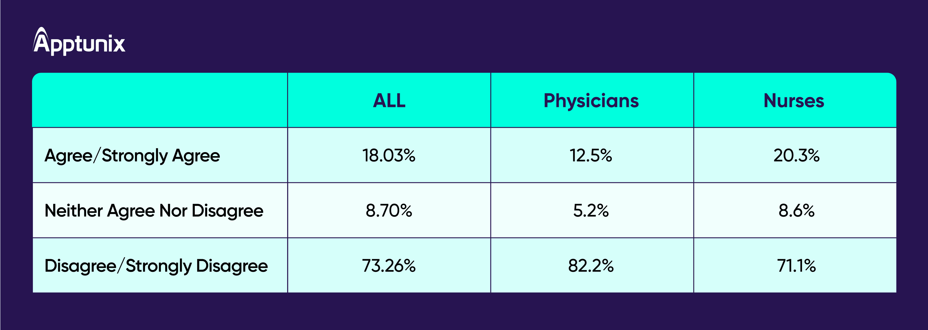 AI medical transcription software