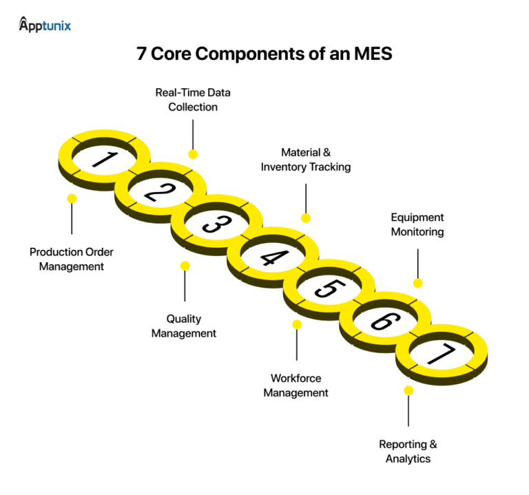 Manufacturing Execution System Development Guide 2026