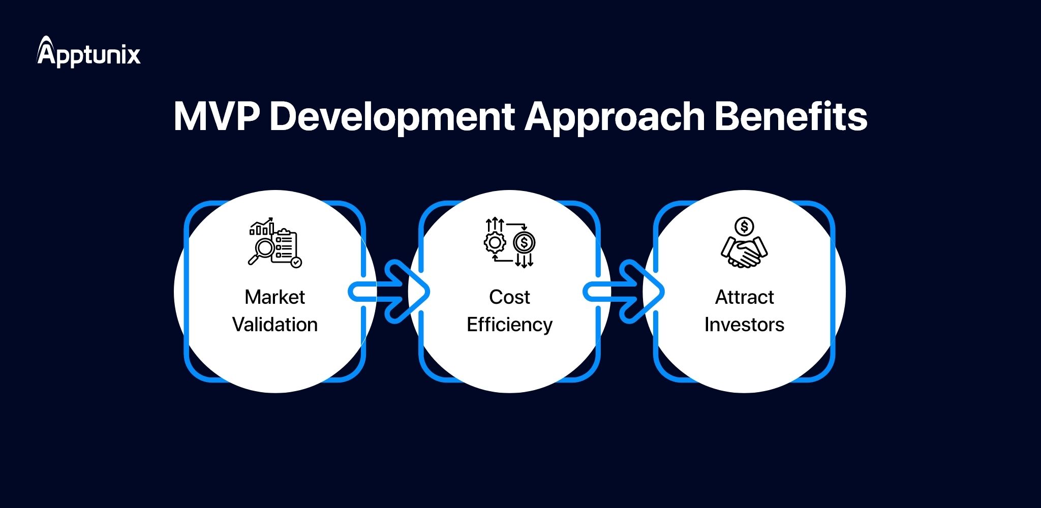 MVP development approach benefits