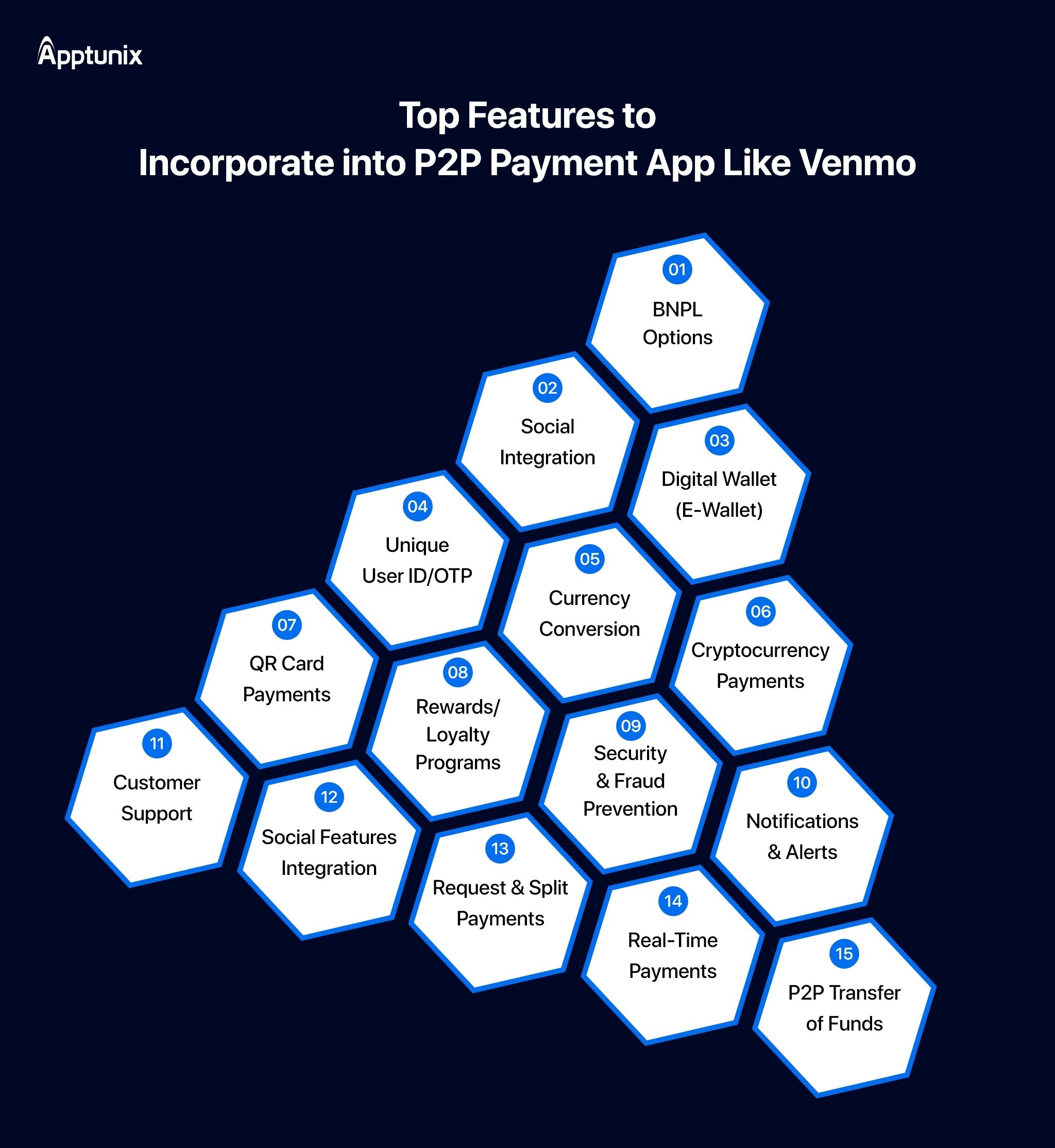 Top Features to Incorporate into P2P Payment App Like Venmo