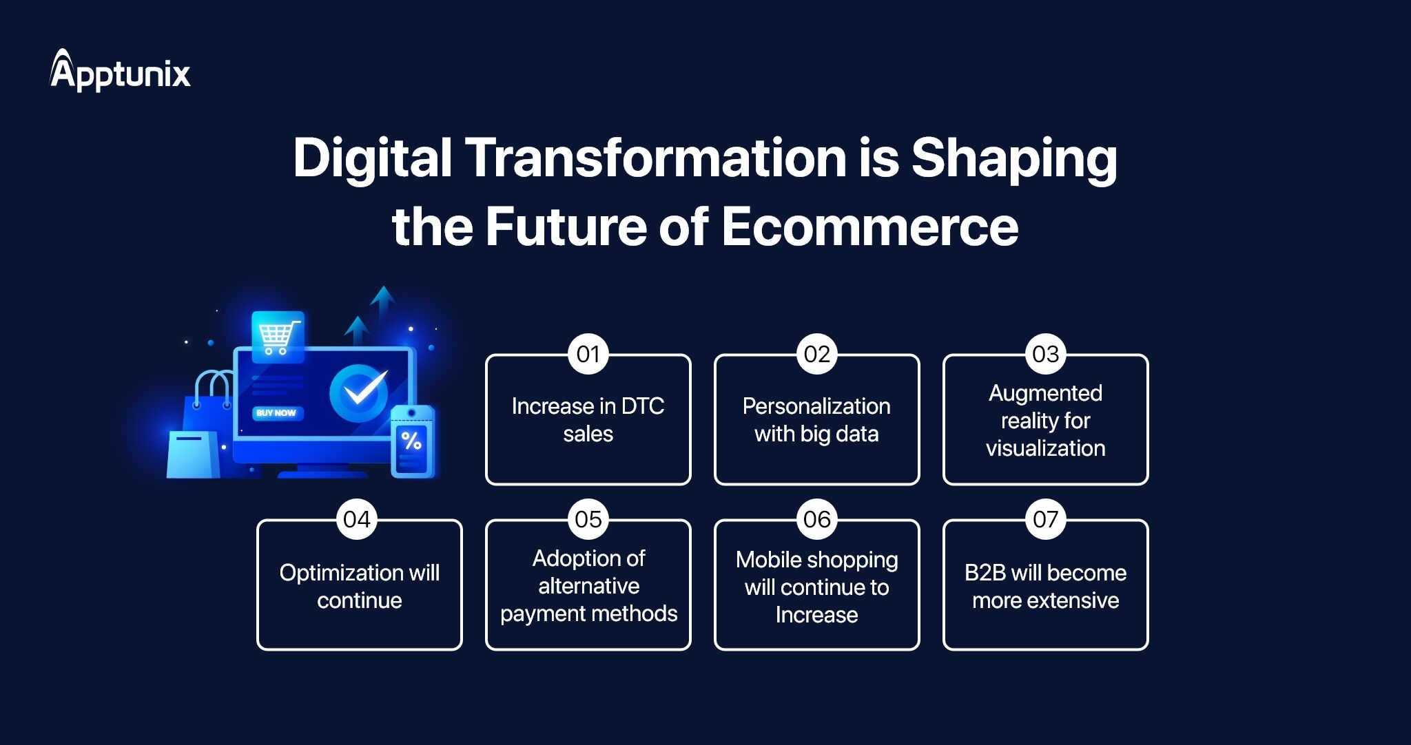 Digital Transformation driving the Future of the Ecommerce