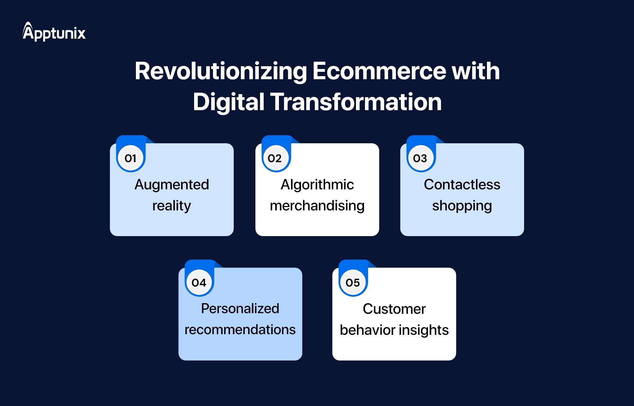 Top ways Digital Transformation driving the Ecommerce business