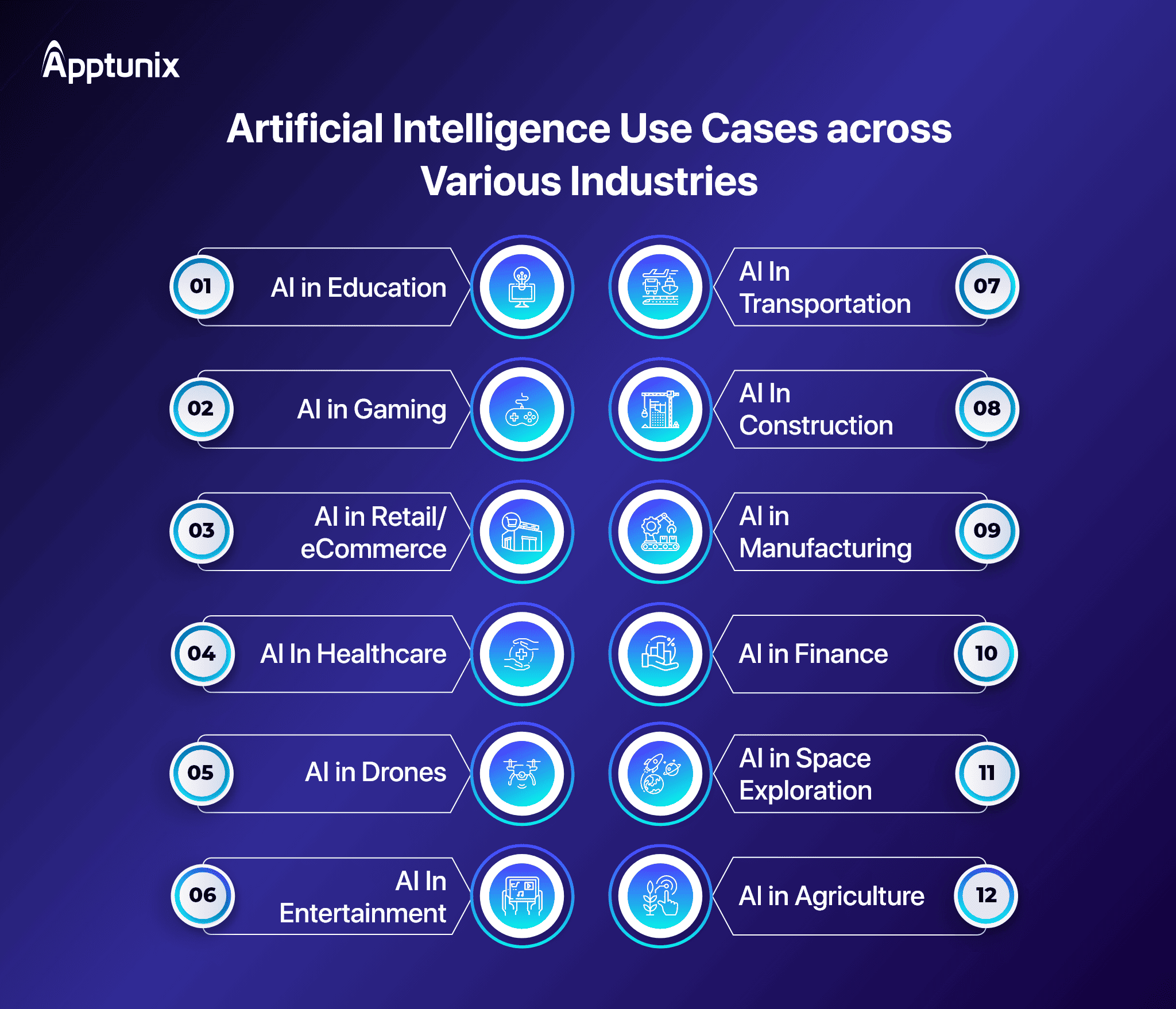 Mastering Enterprise AI Adoption Trends 2025: A Transformative Guide to Unlocking Innovation 7 AI implementation challenges