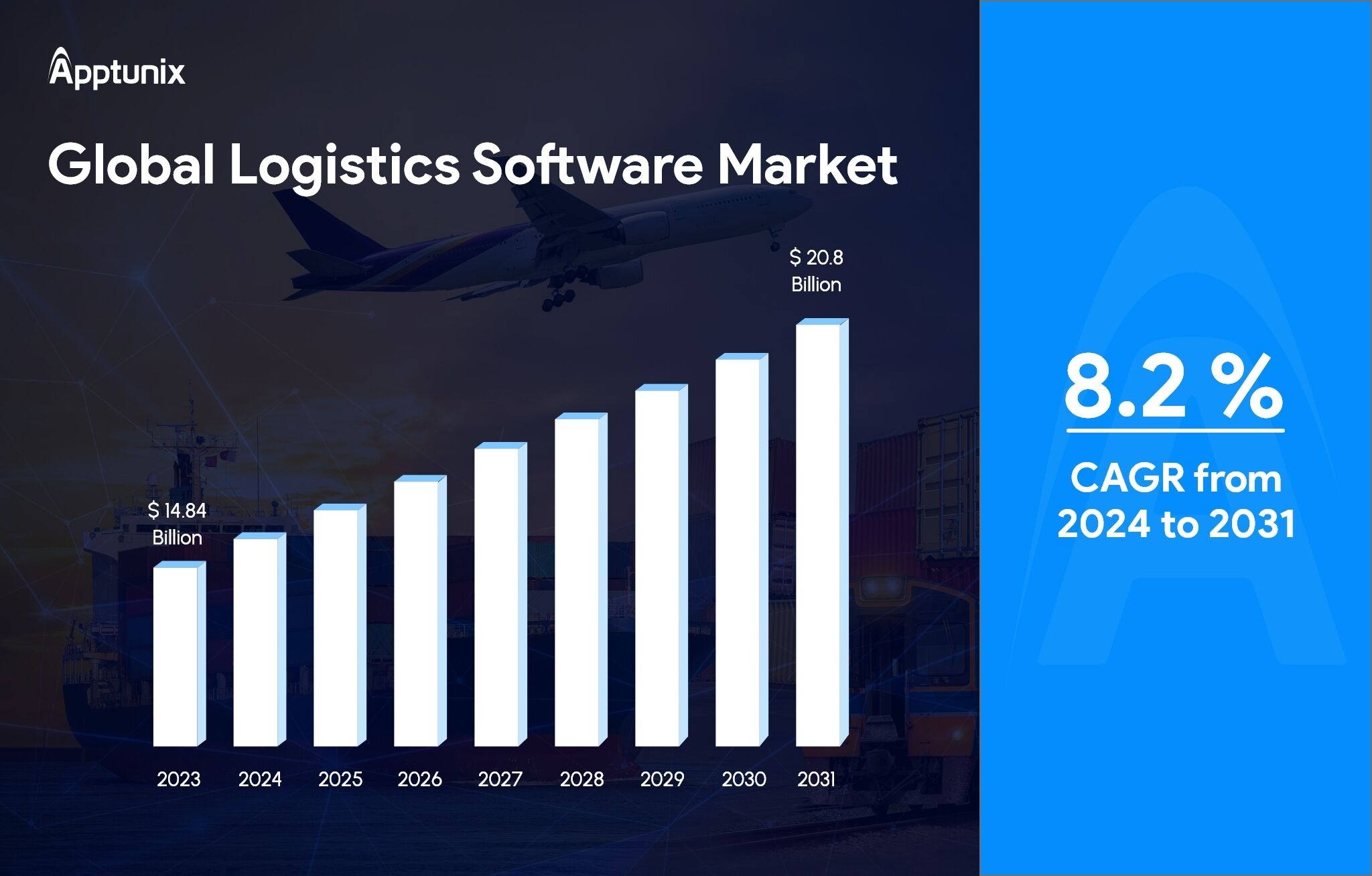 logistics software development market