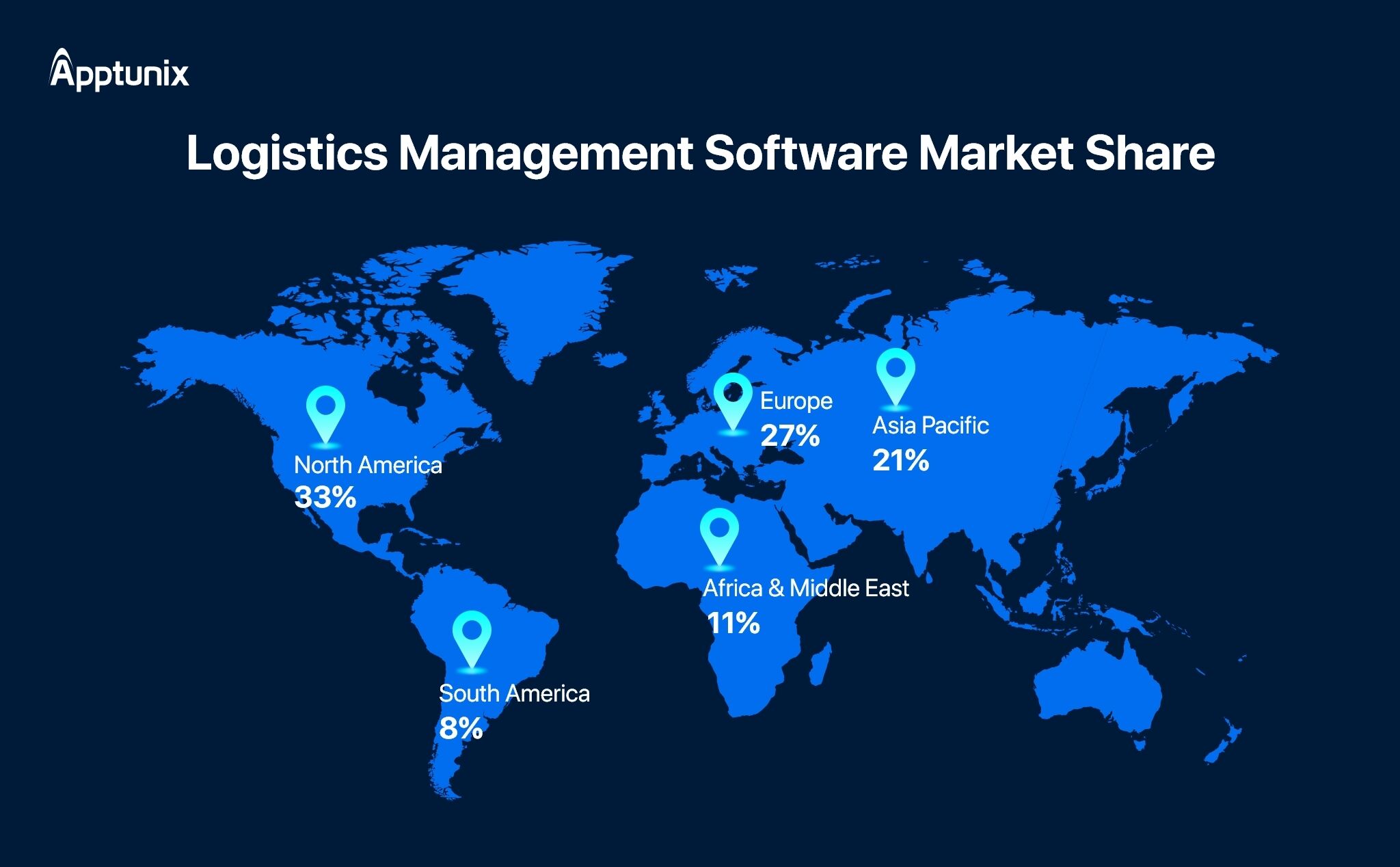 global logistics software market