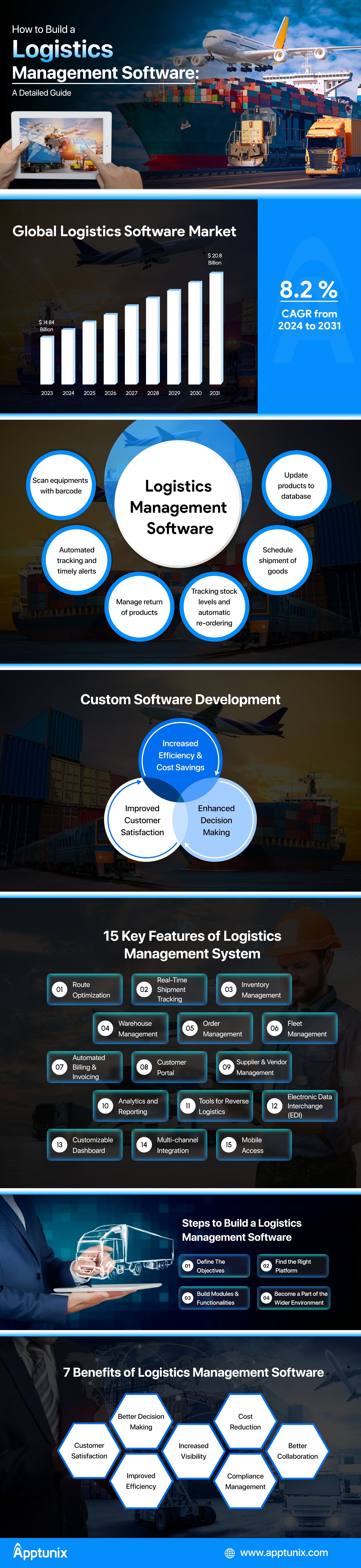 Logistics Management Software Infographics