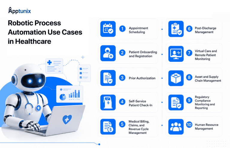 Robotic Process Automation in Healthcare